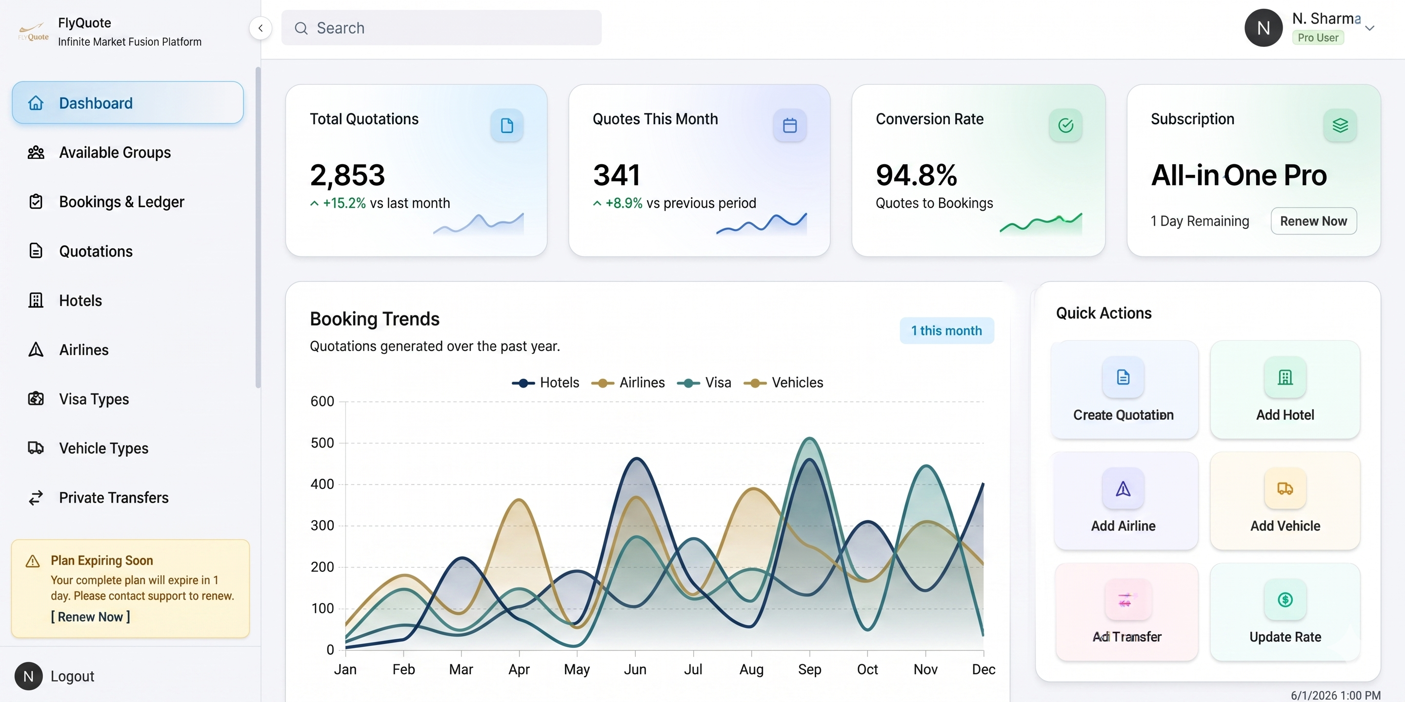 Premium Dashboard Mockup